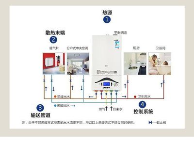 云南地暖管廠家安裝價(jià)格與專(zhuān)業(yè)技術(shù)人員推薦