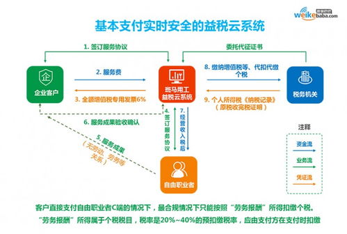 微客巴巴戰略升級3.0 以數字科技與創意，重塑新零售服務新生態