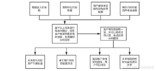 旅游開發項目策劃咨詢中，產品經理如何高效挖掘需求