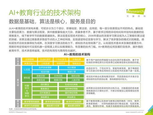 艾瑞咨詢 2019年中國(guó)ai教育行業(yè)發(fā)展研究報(bào)告